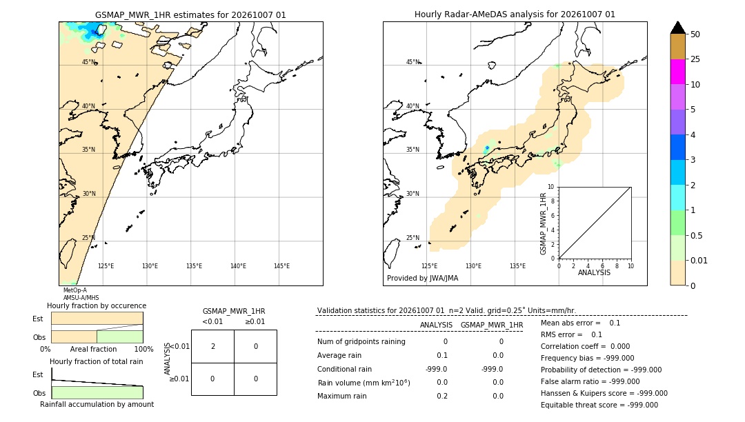 GSMaP MWR validation image. 2026/10/07 01