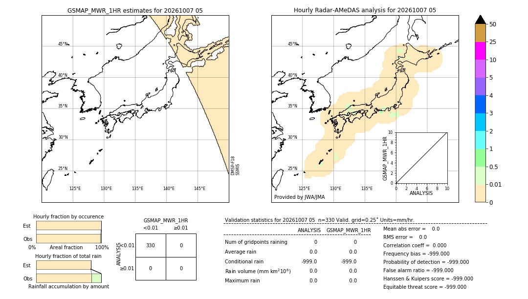 GSMaP MWR validation image. 2026/10/07 05