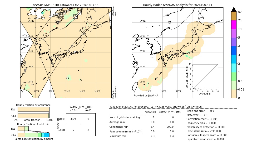 GSMaP MWR validation image. 2026/10/07 11