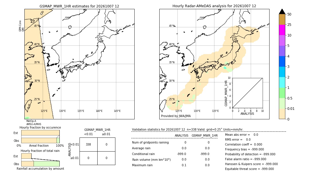 GSMaP MWR validation image. 2026/10/07 12