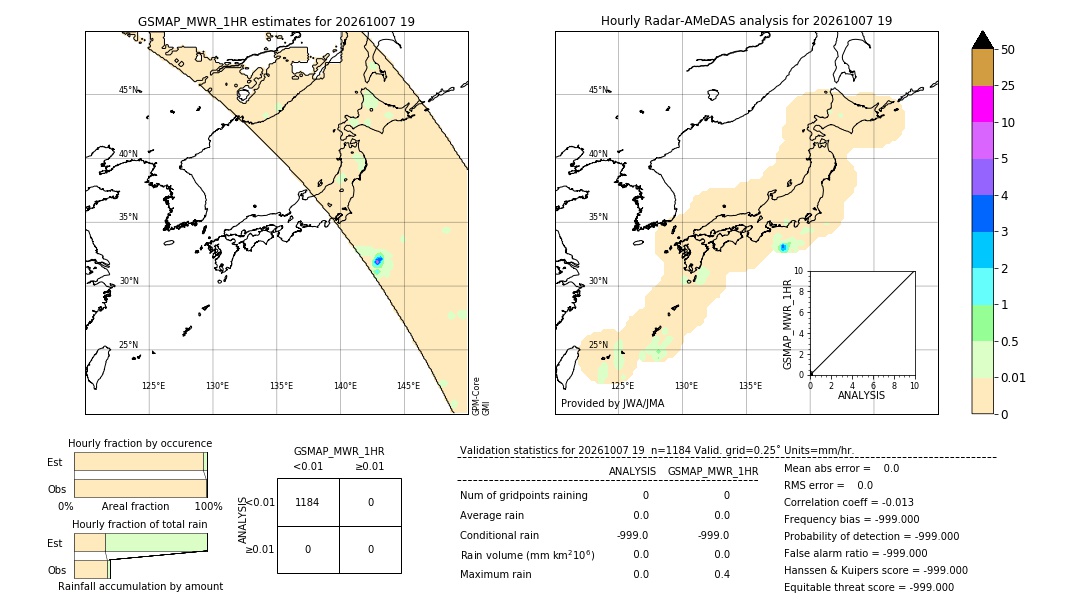 GSMaP MWR validation image. 2026/10/07 19