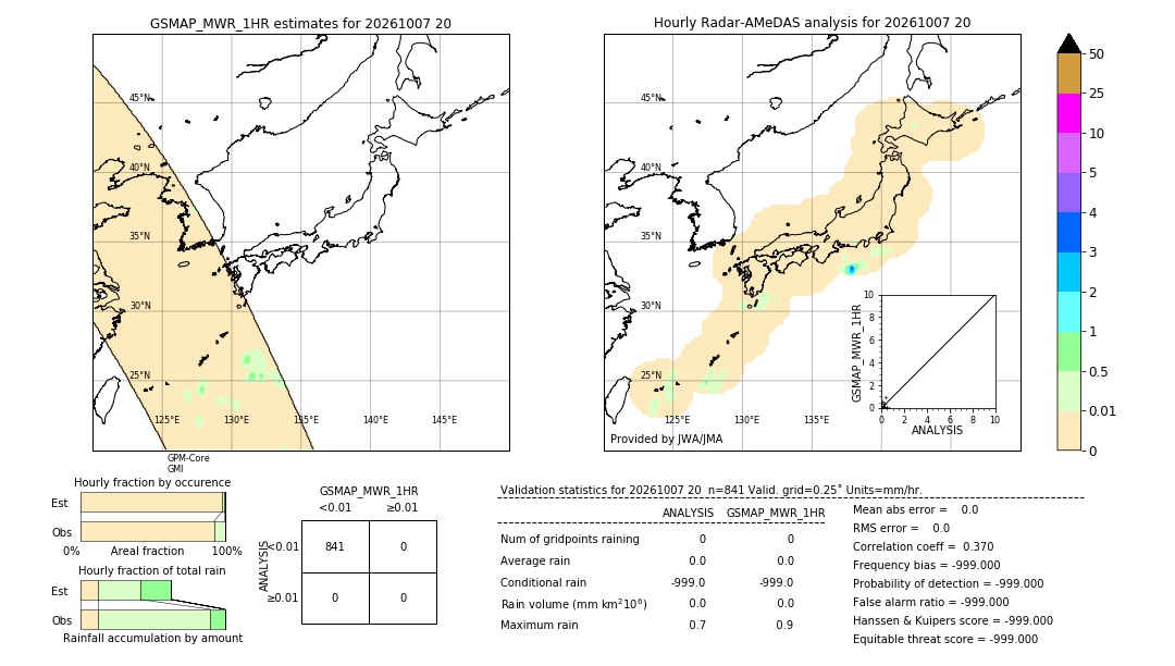 GSMaP MWR validation image. 2026/10/07 20