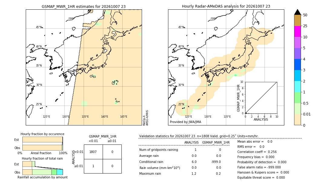 GSMaP MWR validation image. 2026/10/07 23