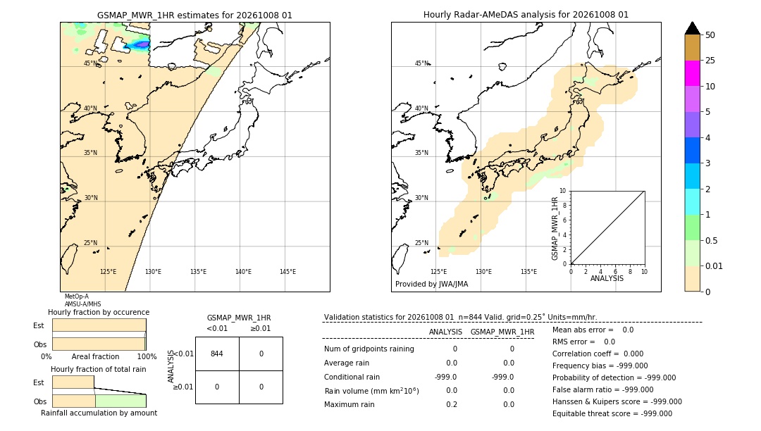 GSMaP MWR validation image. 2026/10/08 01
