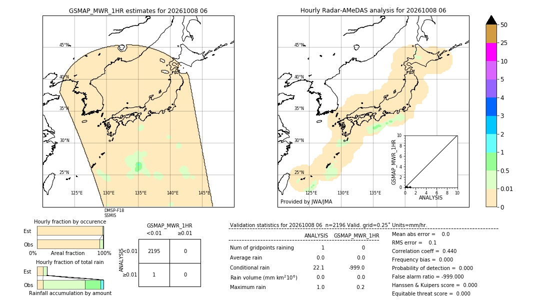 GSMaP MWR validation image. 2026/10/08 06