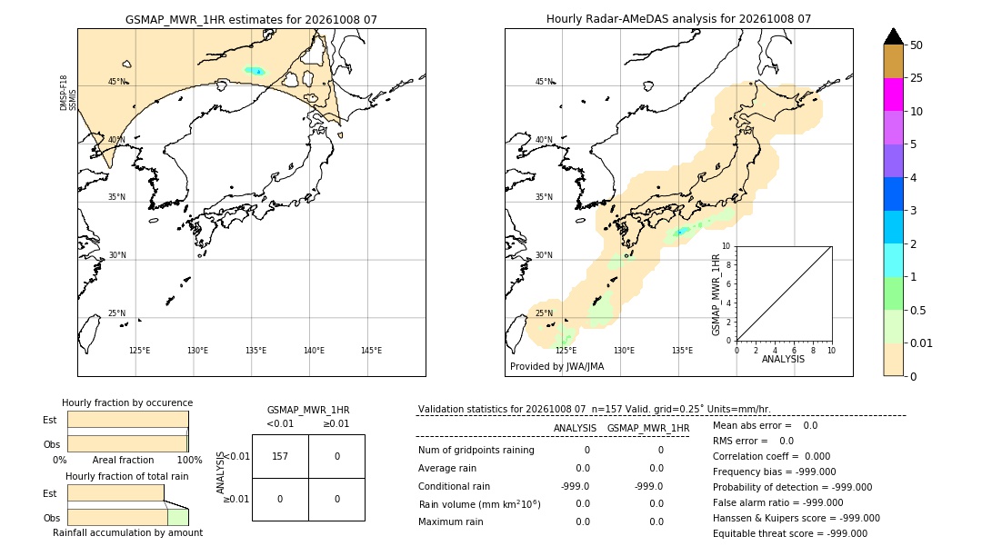 GSMaP MWR validation image. 2026/10/08 07