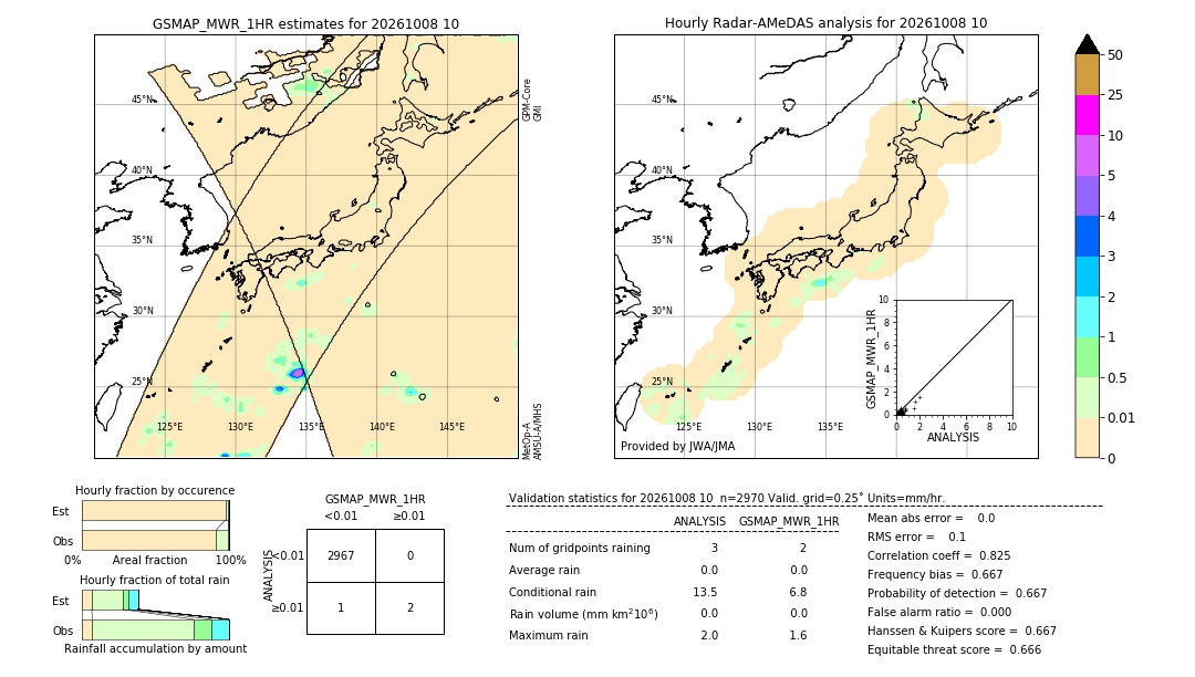 GSMaP MWR validation image. 2026/10/08 10