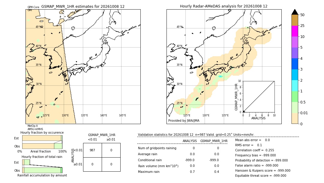 GSMaP MWR validation image. 2026/10/08 12