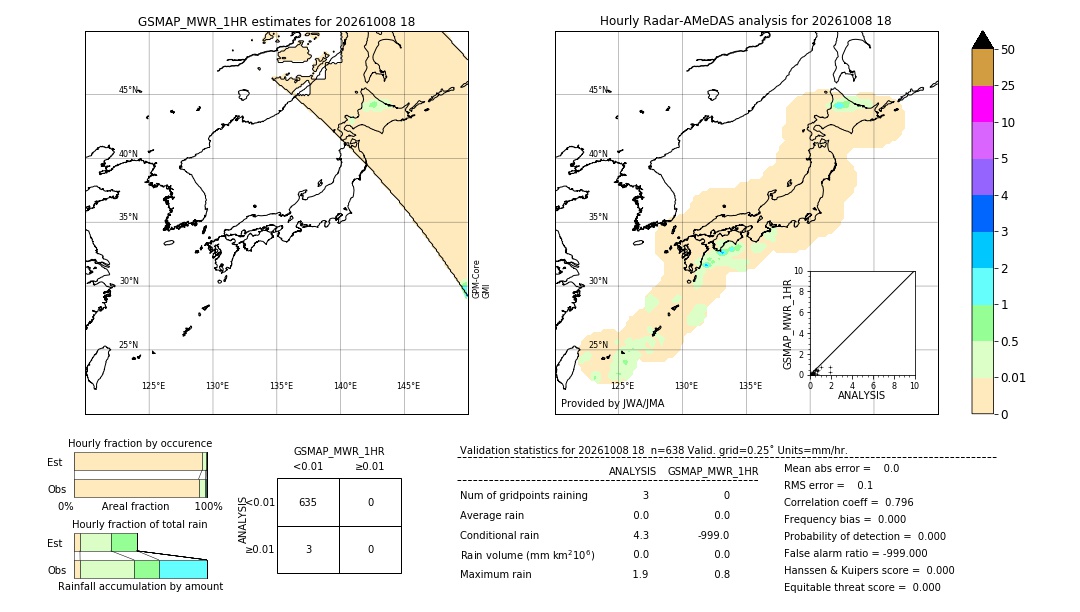 GSMaP MWR validation image. 2026/10/08 18