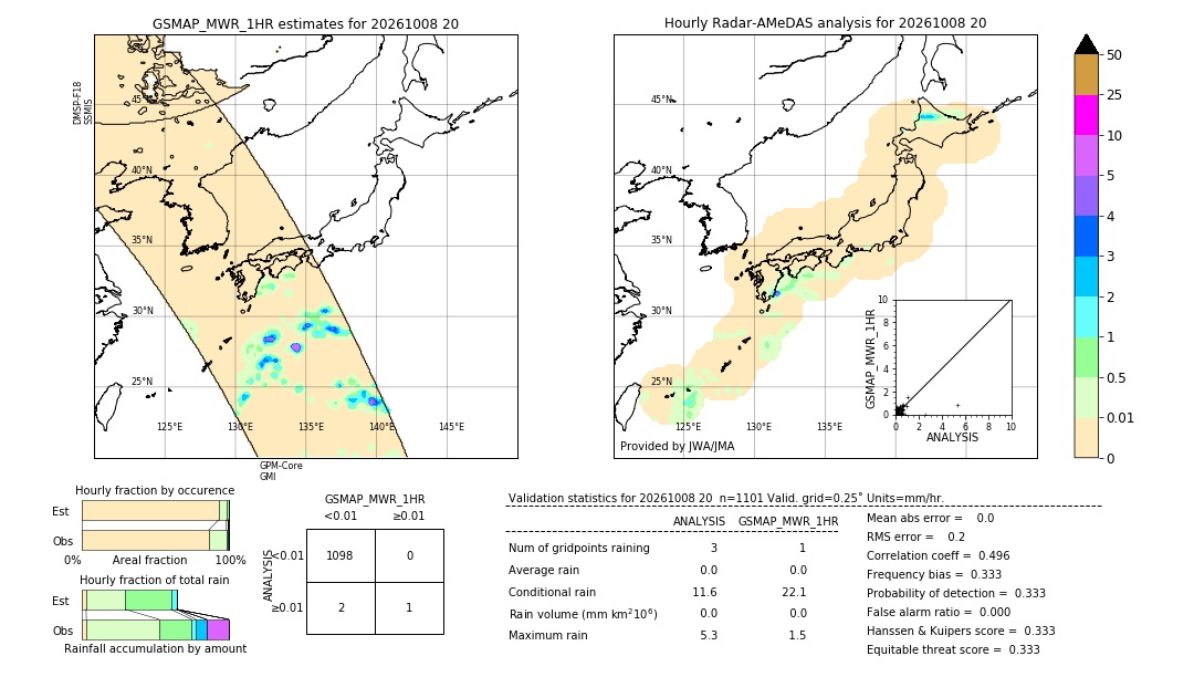 GSMaP MWR validation image. 2026/10/08 20