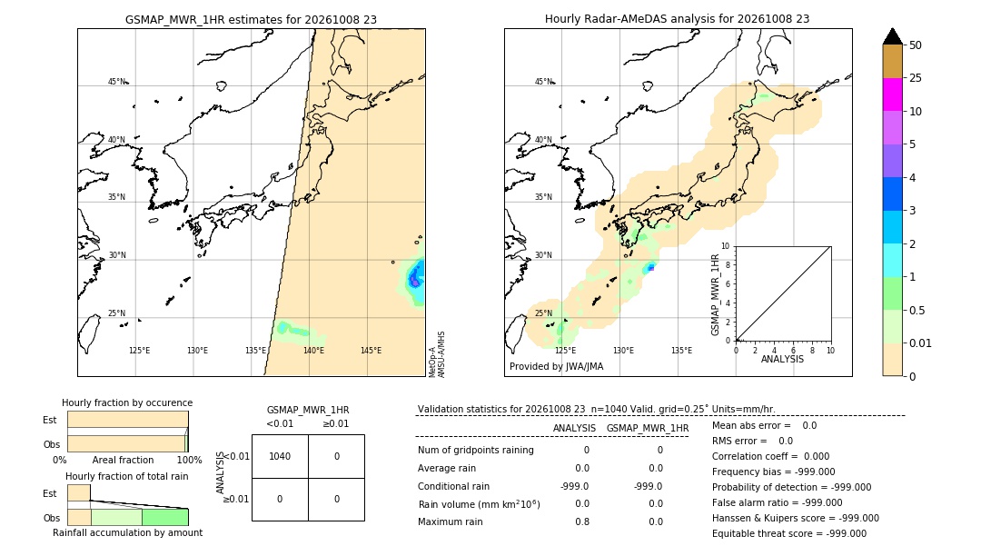 GSMaP MWR validation image. 2026/10/08 23