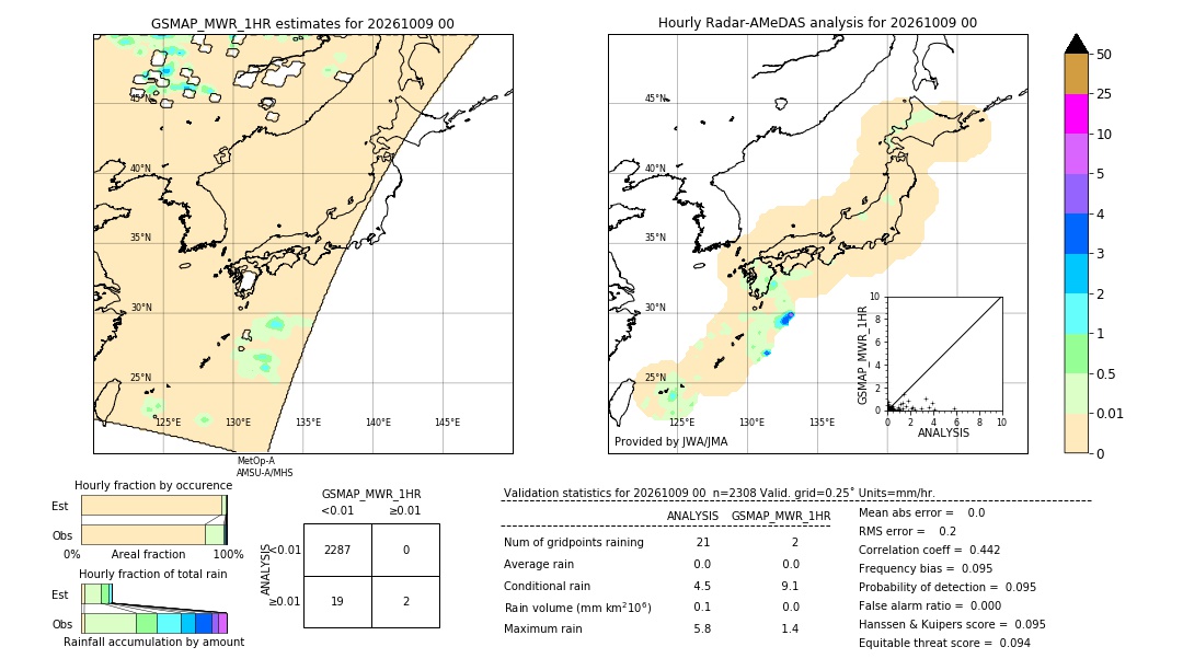 GSMaP MWR validation image. 2026/10/09 00