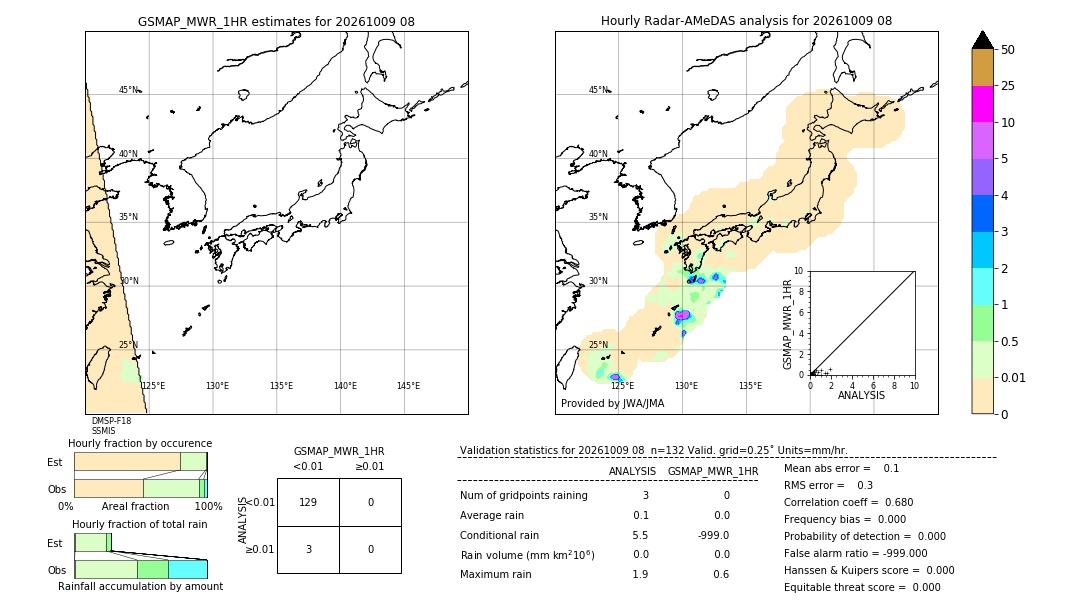 GSMaP MWR validation image. 2026/10/09 08