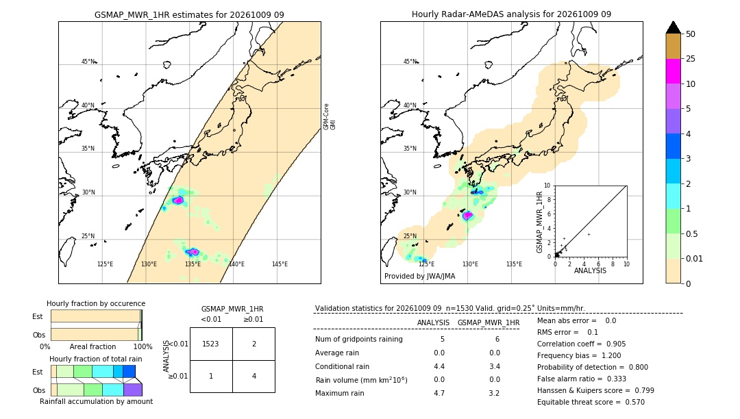GSMaP MWR validation image. 2026/10/09 09
