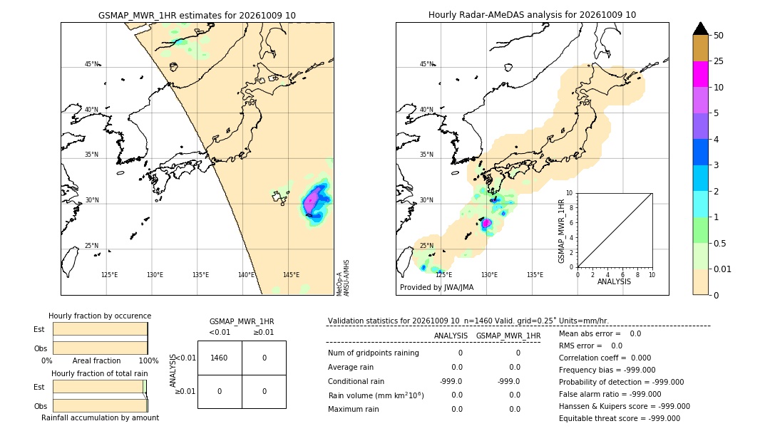 GSMaP MWR validation image. 2026/10/09 10