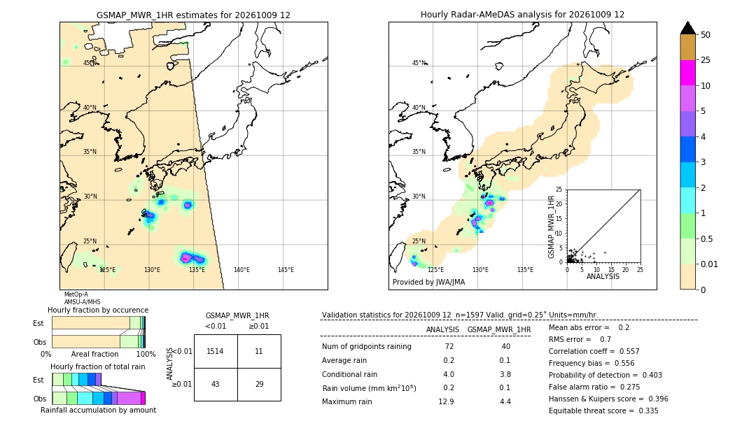 GSMaP MWR validation image. 2026/10/09 12