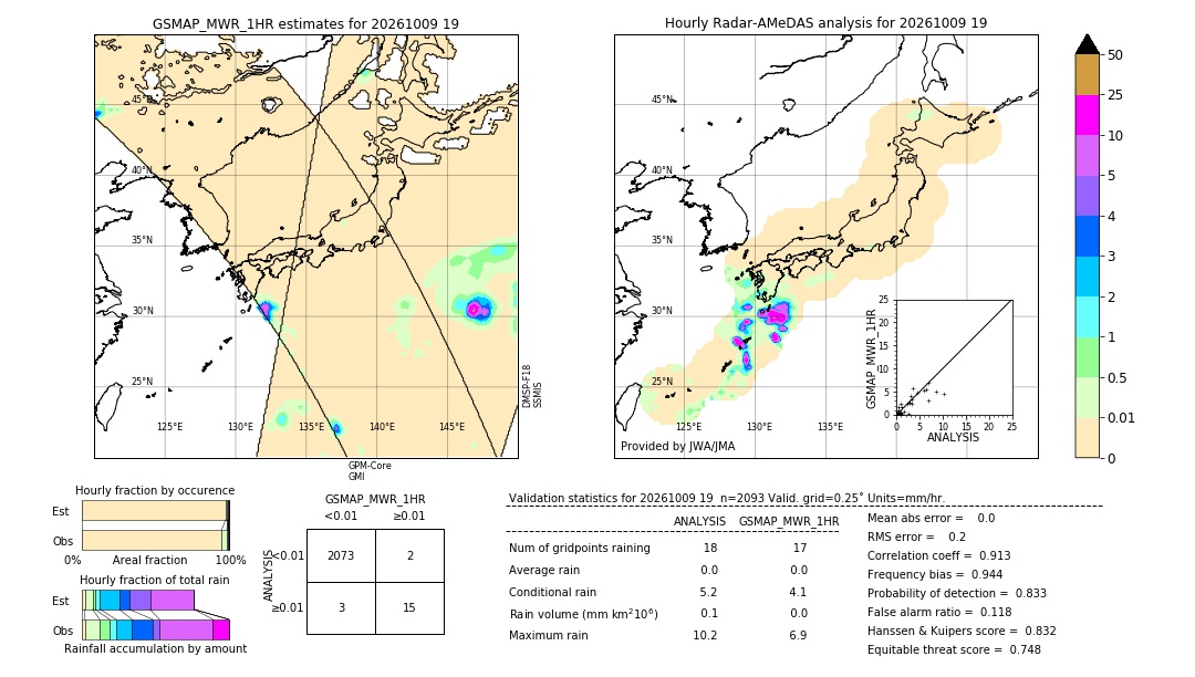 GSMaP MWR validation image. 2026/10/09 19