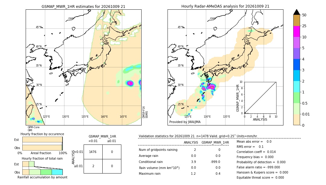 GSMaP MWR validation image. 2026/10/09 21