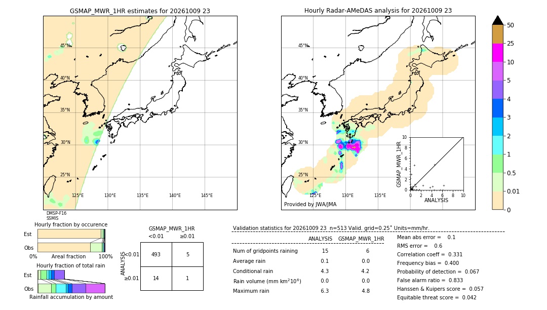 GSMaP MWR validation image. 2026/10/09 23