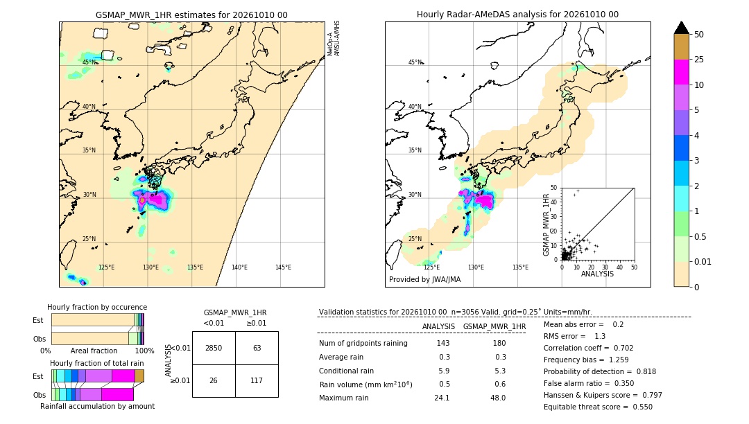 GSMaP MWR validation image. 2026/10/10 00