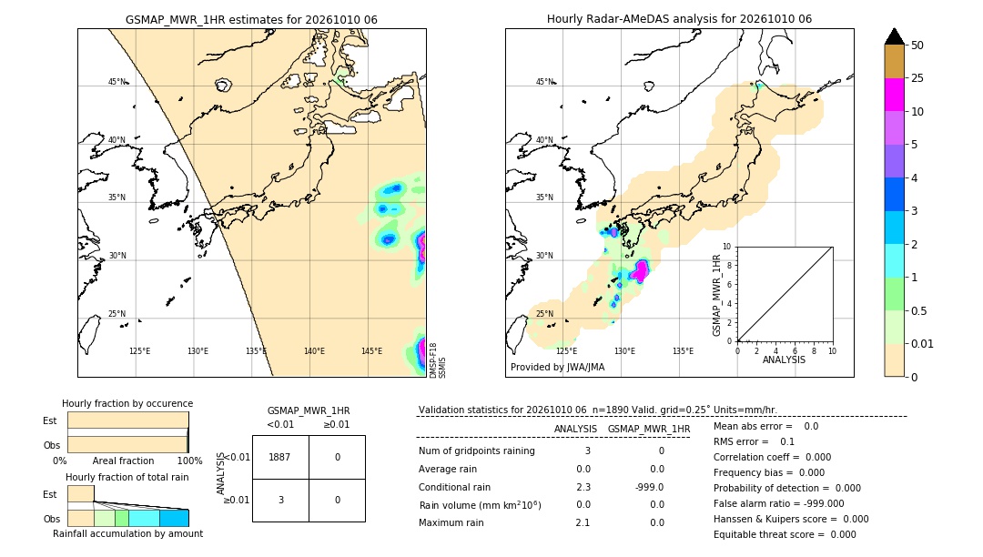 GSMaP MWR validation image. 2026/10/10 06