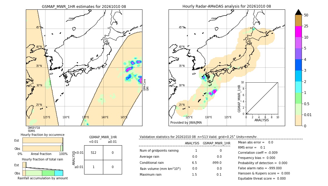 GSMaP MWR validation image. 2026/10/10 08