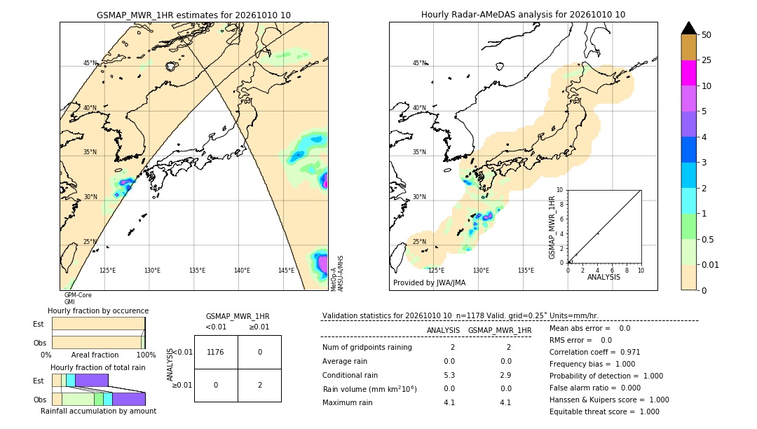 GSMaP MWR validation image. 2026/10/10 10