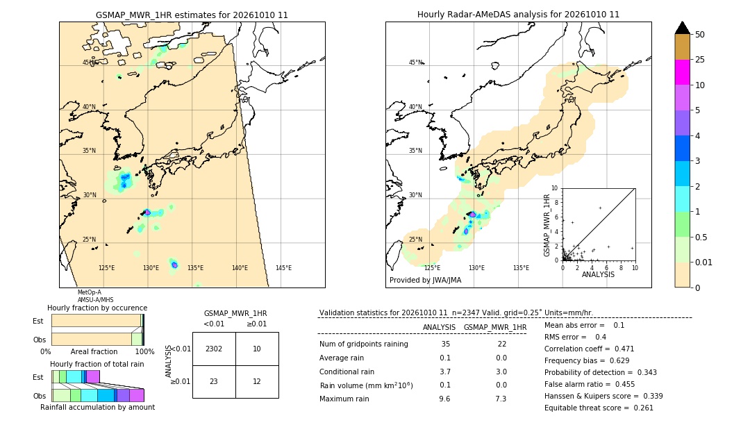 GSMaP MWR validation image. 2026/10/10 11