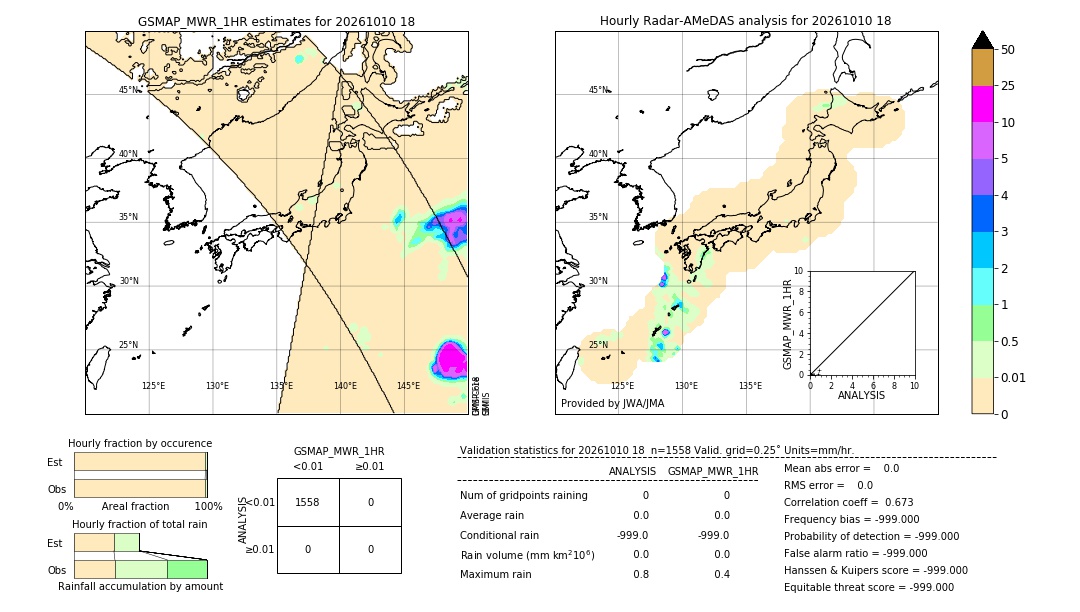 GSMaP MWR validation image. 2026/10/10 18