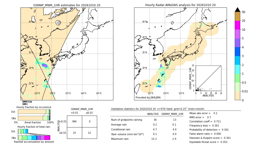 GSMaP MWR validation image. 2026/10/10 20
