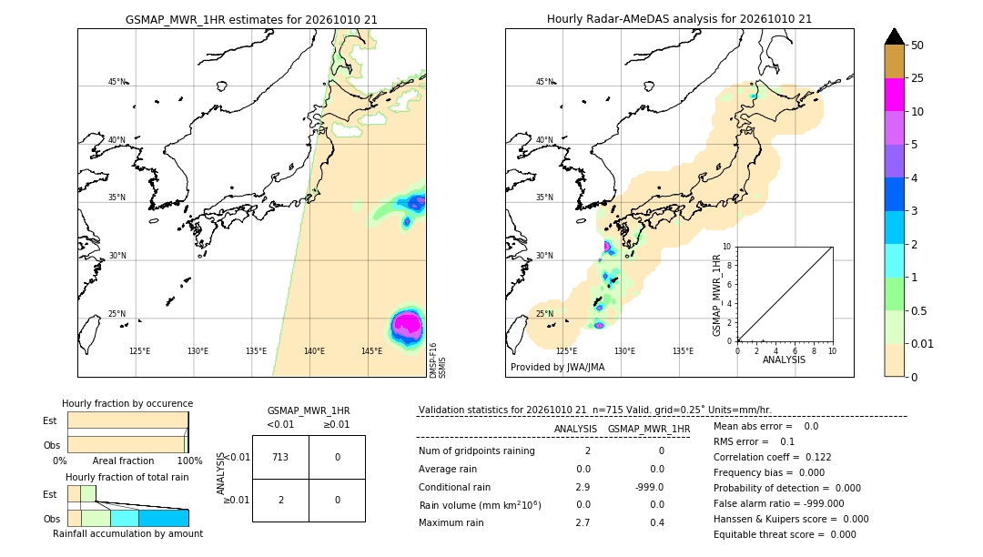GSMaP MWR validation image. 2026/10/10 21