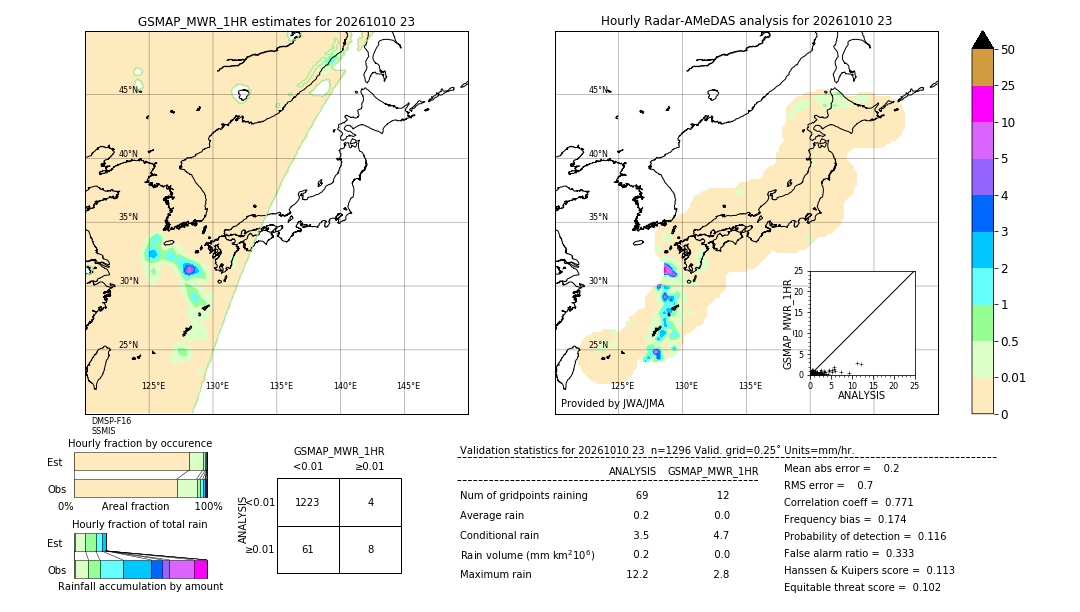 GSMaP MWR validation image. 2026/10/10 23
