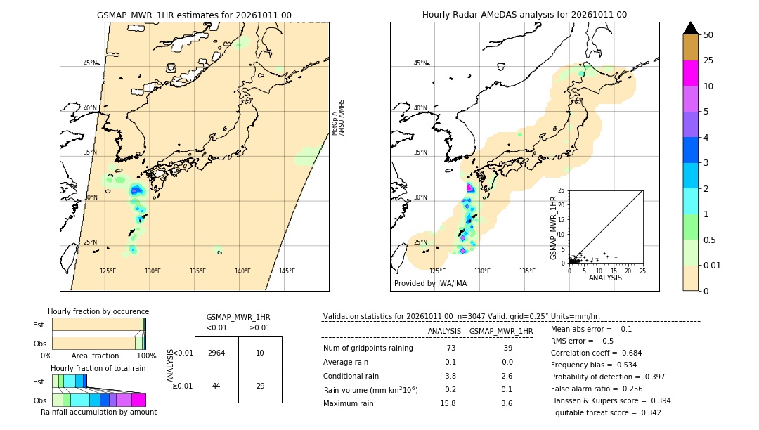 GSMaP MWR validation image. 2026/10/11 00