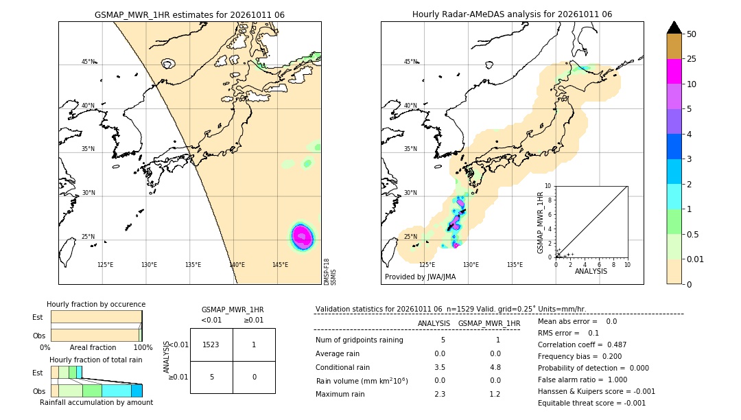 GSMaP MWR validation image. 2026/10/11 06