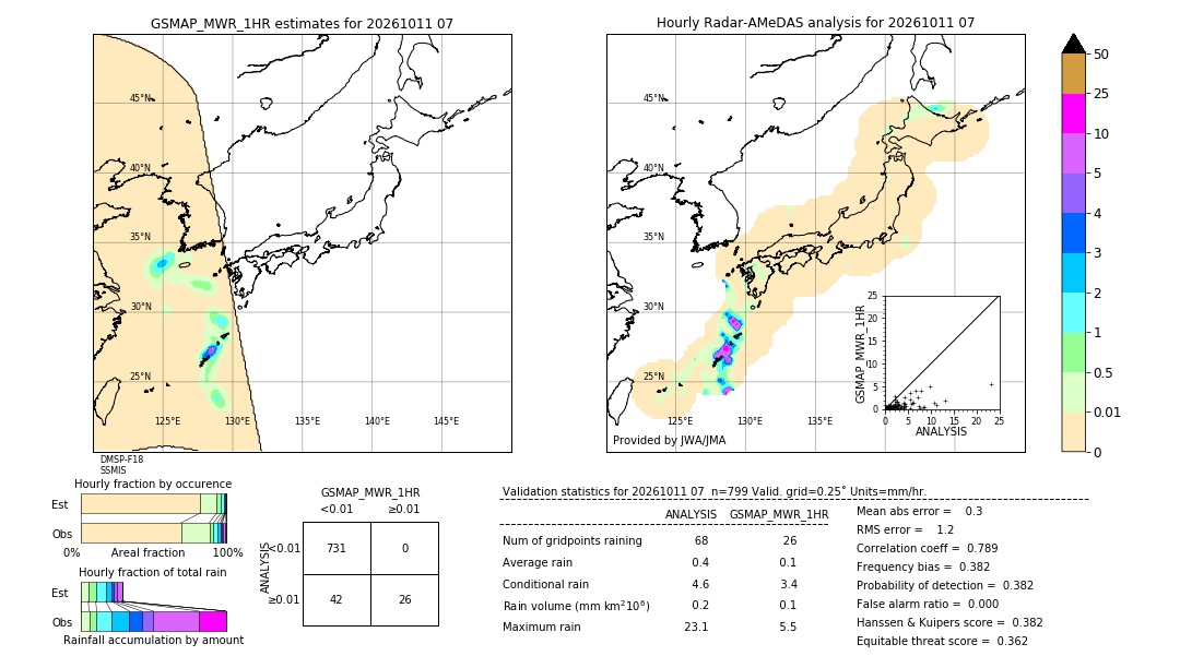 GSMaP MWR validation image. 2026/10/11 07