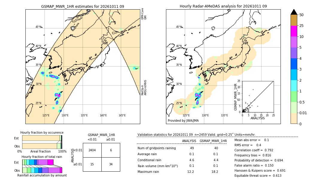 GSMaP MWR validation image. 2026/10/11 09