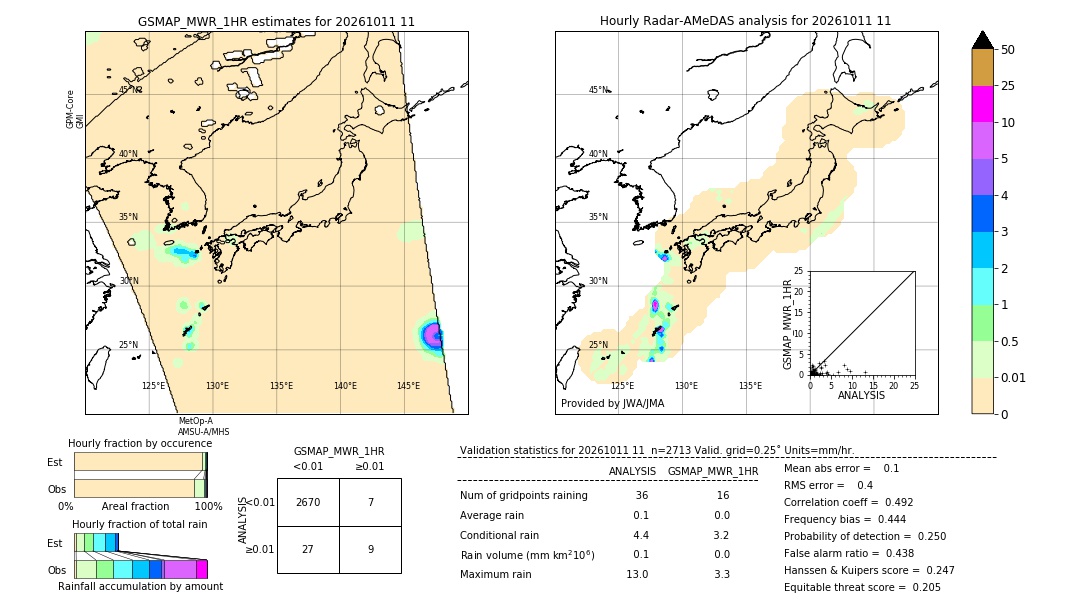 GSMaP MWR validation image. 2026/10/11 11