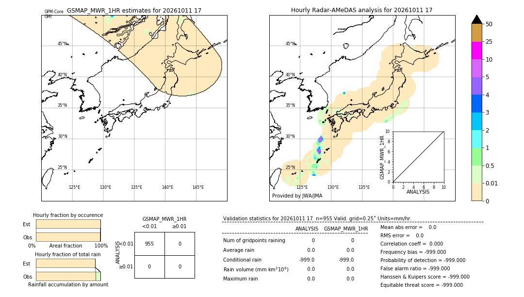 GSMaP MWR validation image. 2026/10/11 17