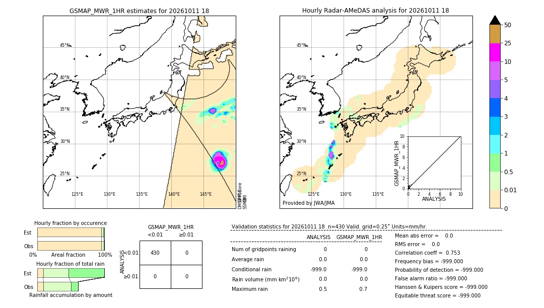 GSMaP MWR validation image. 2026/10/11 18
