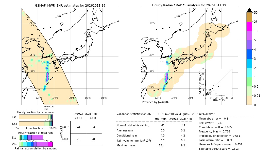 GSMaP MWR validation image. 2026/10/11 19