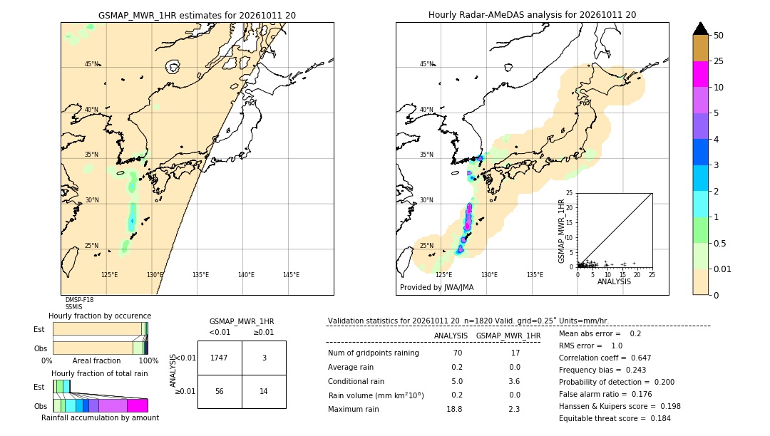 GSMaP MWR validation image. 2026/10/11 20