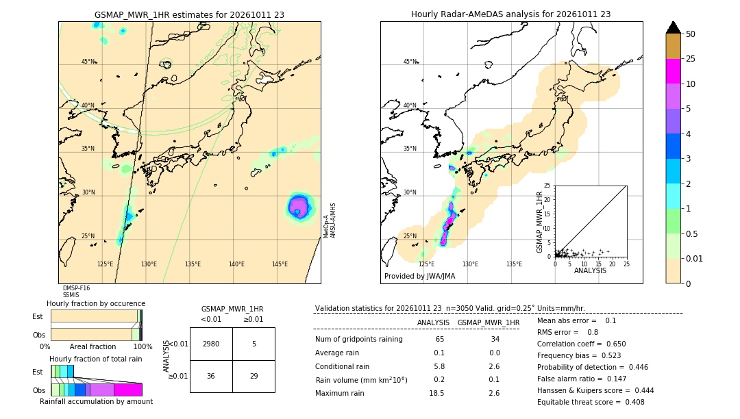 GSMaP MWR validation image. 2026/10/11 23