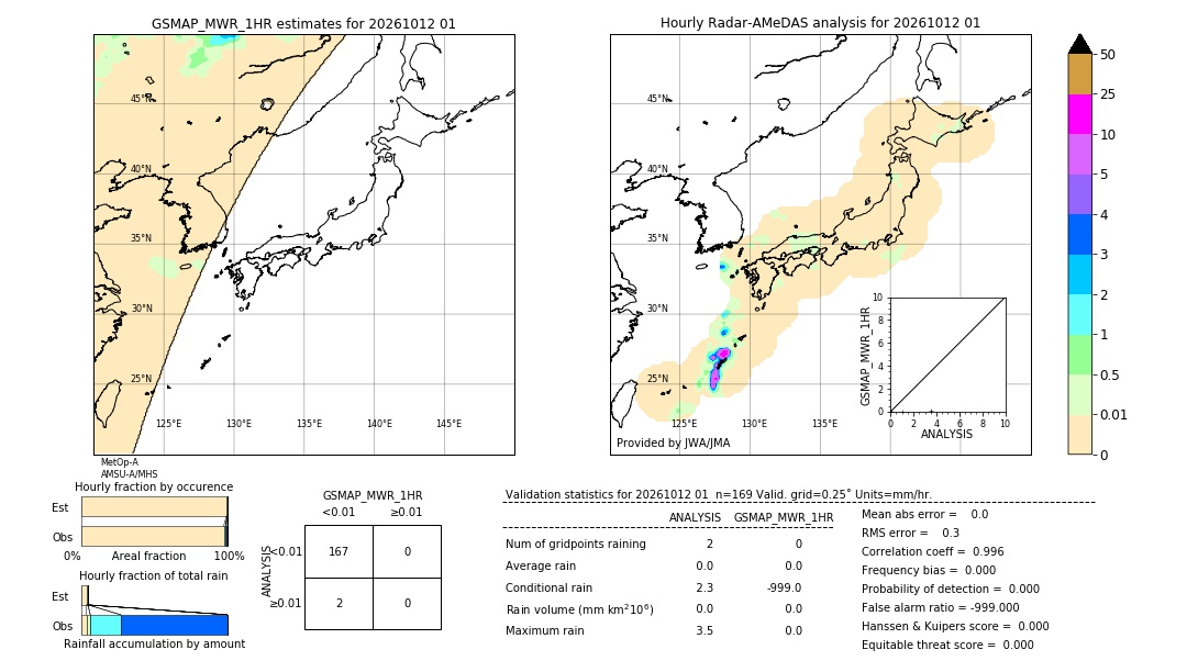 GSMaP MWR validation image. 2026/10/12 01