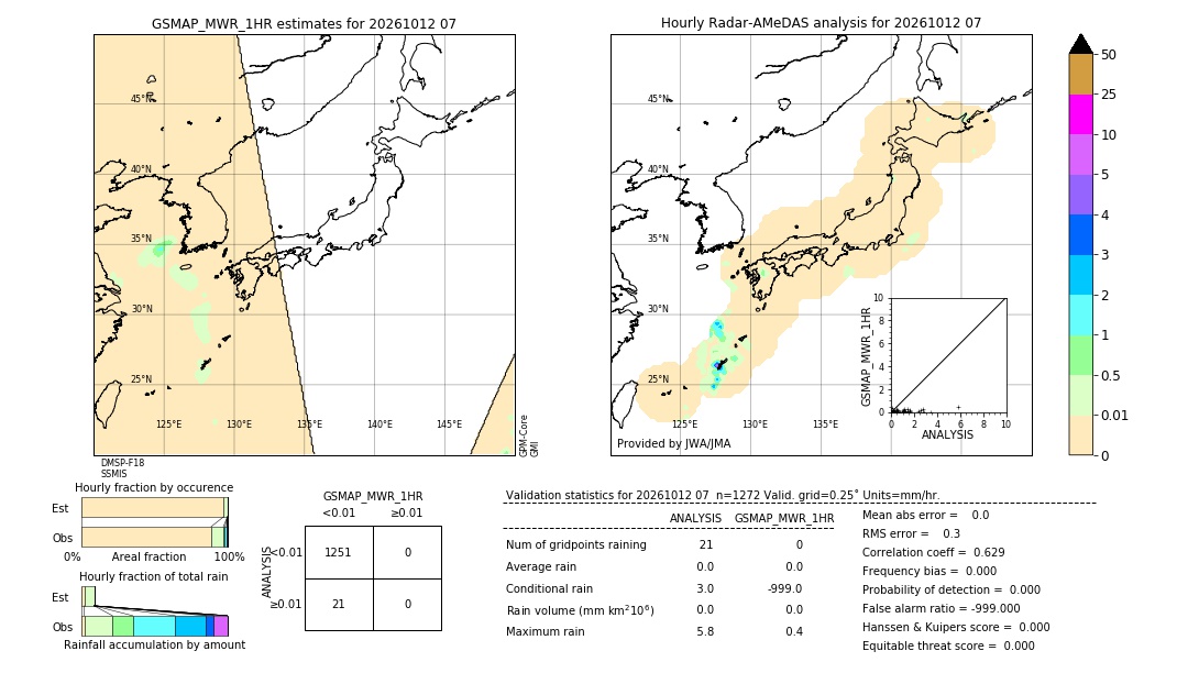 GSMaP MWR validation image. 2026/10/12 07