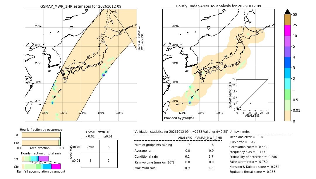 GSMaP MWR validation image. 2026/10/12 09