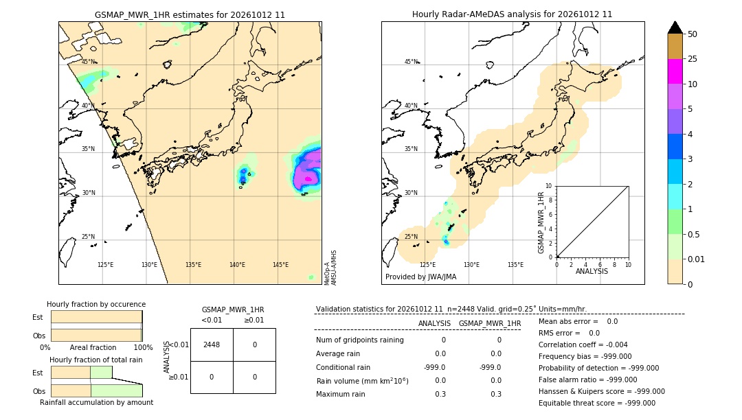 GSMaP MWR validation image. 2026/10/12 11
