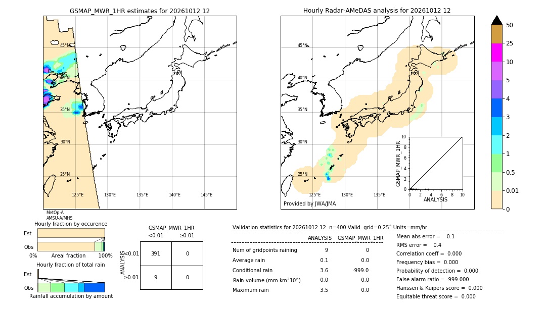 GSMaP MWR validation image. 2026/10/12 12