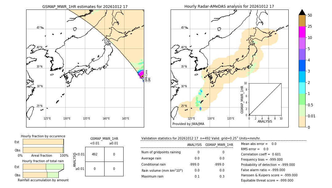 GSMaP MWR validation image. 2026/10/12 17