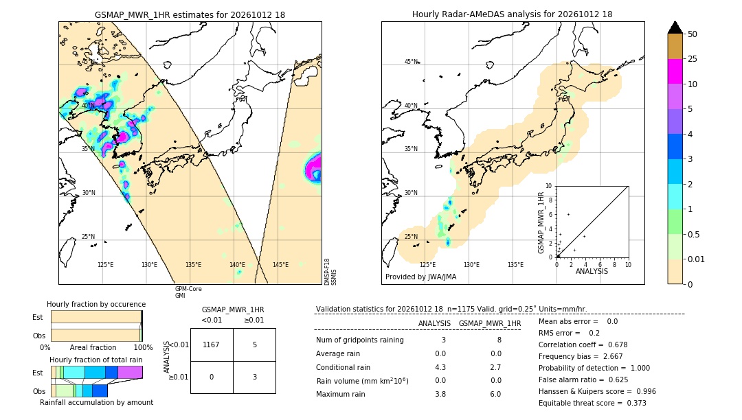 GSMaP MWR validation image. 2026/10/12 18