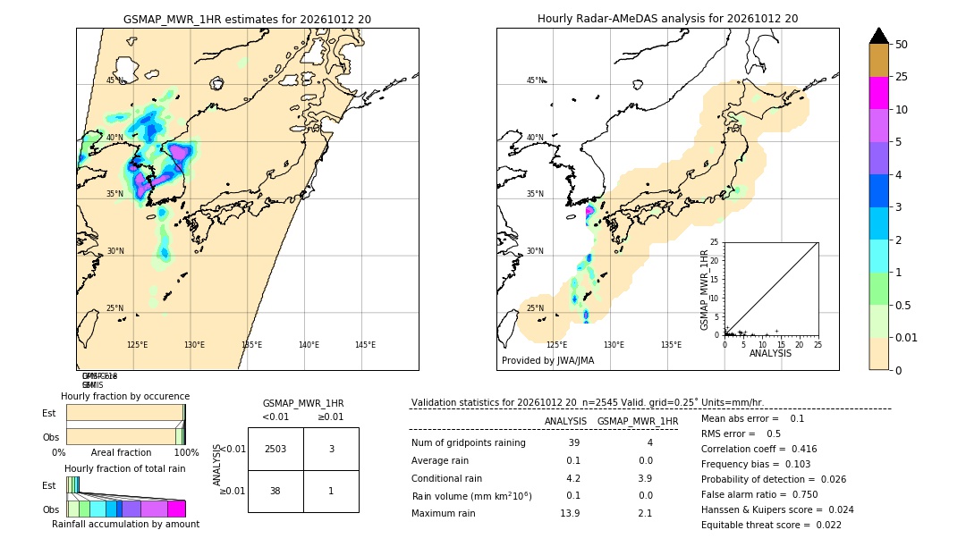 GSMaP MWR validation image. 2026/10/12 20